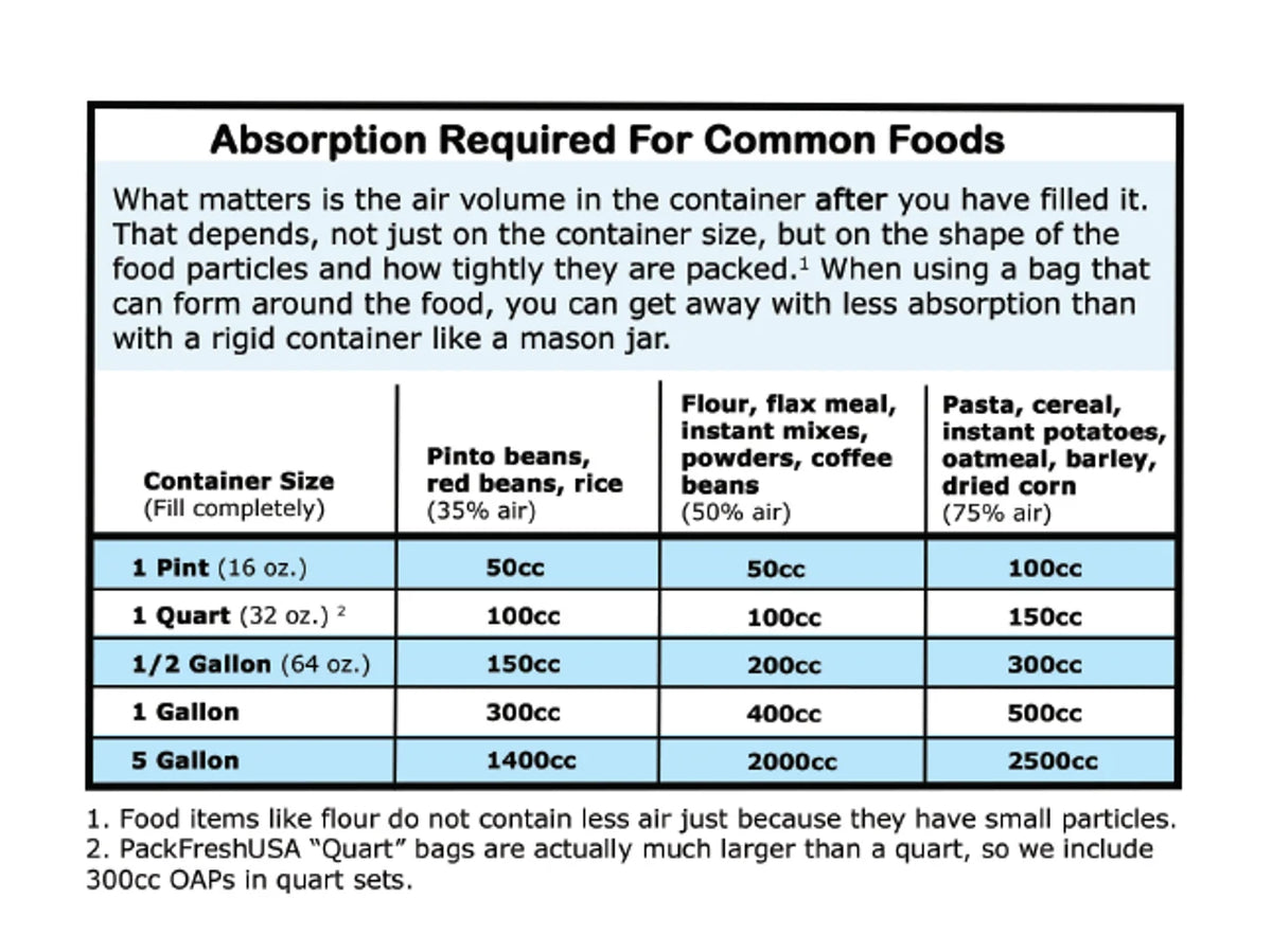 Oxygen Absorbers - View 8